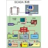 SCADA-28XR 特殊用途系統(tǒng)