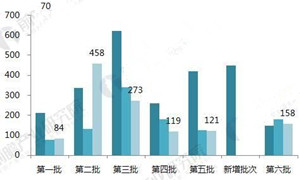 變壓器產品中標專題